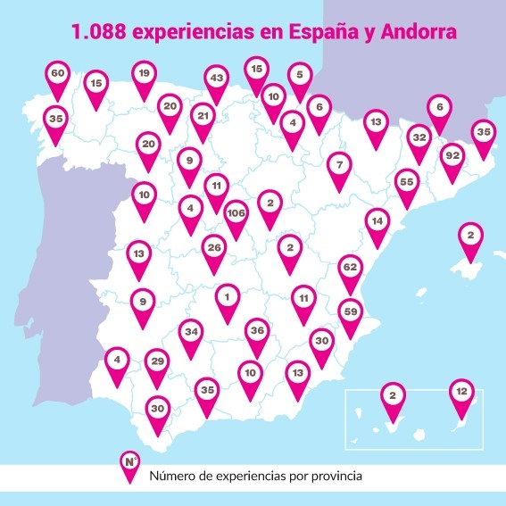 superdiversion en familia localizacion