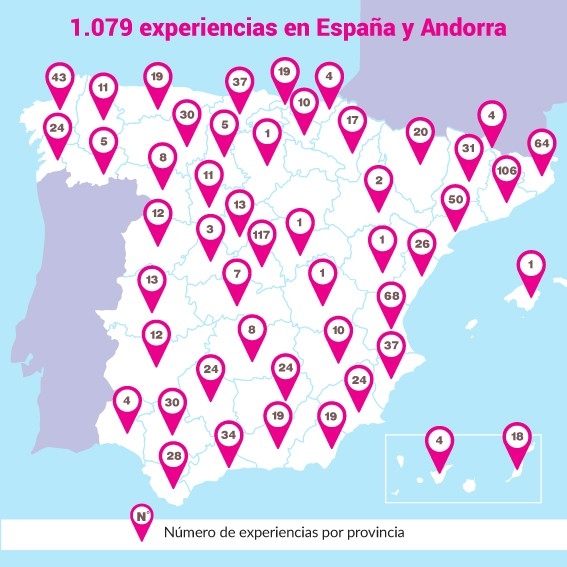 un plan perfecto localizacion