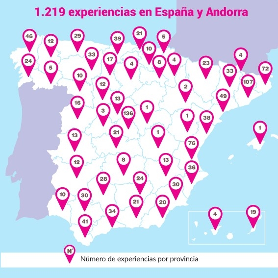 top diversion localizacion